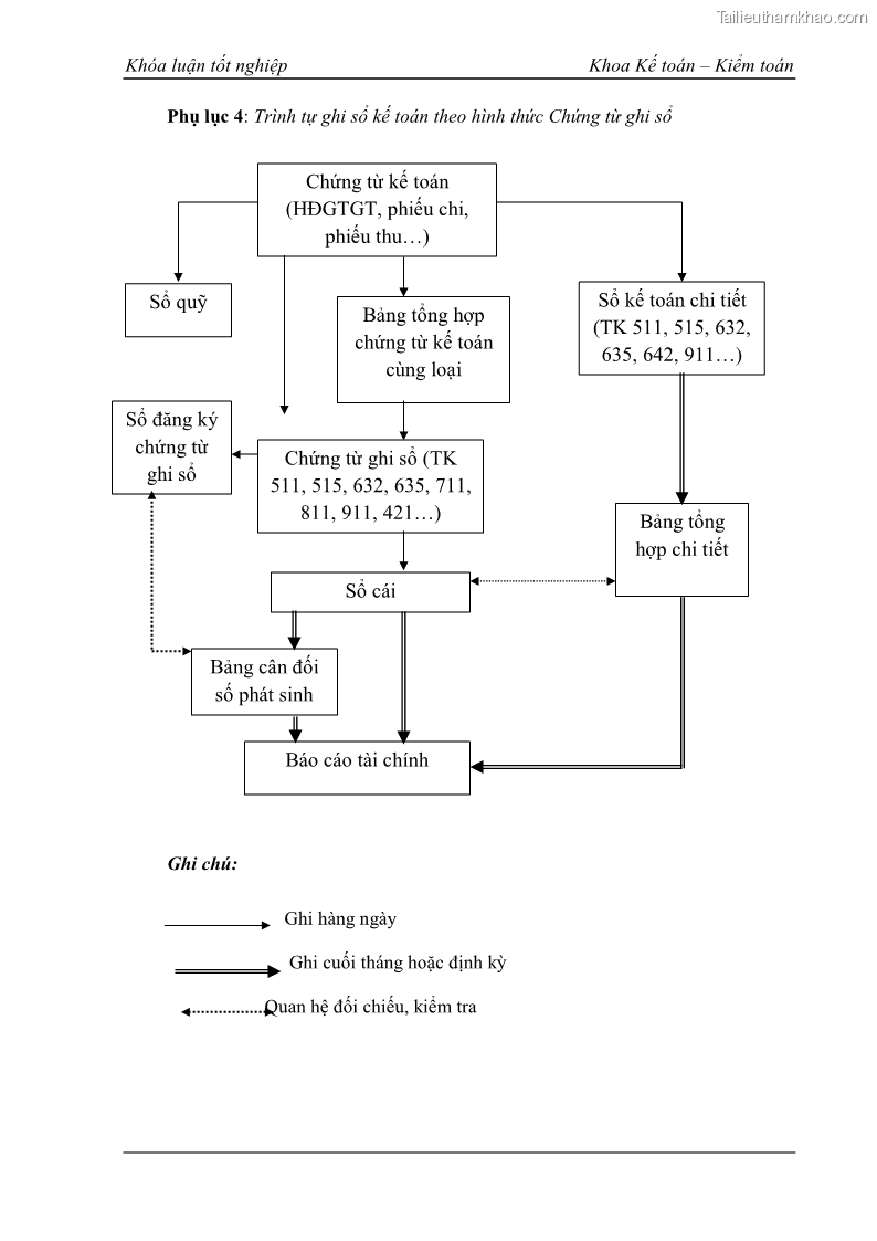 Khóa luận tốt nghiệp kế toán kiểm toán Kế toán kết quả kinh doanh tại Công ty TNHH phân phối Đông Dương - 6 Trang 71