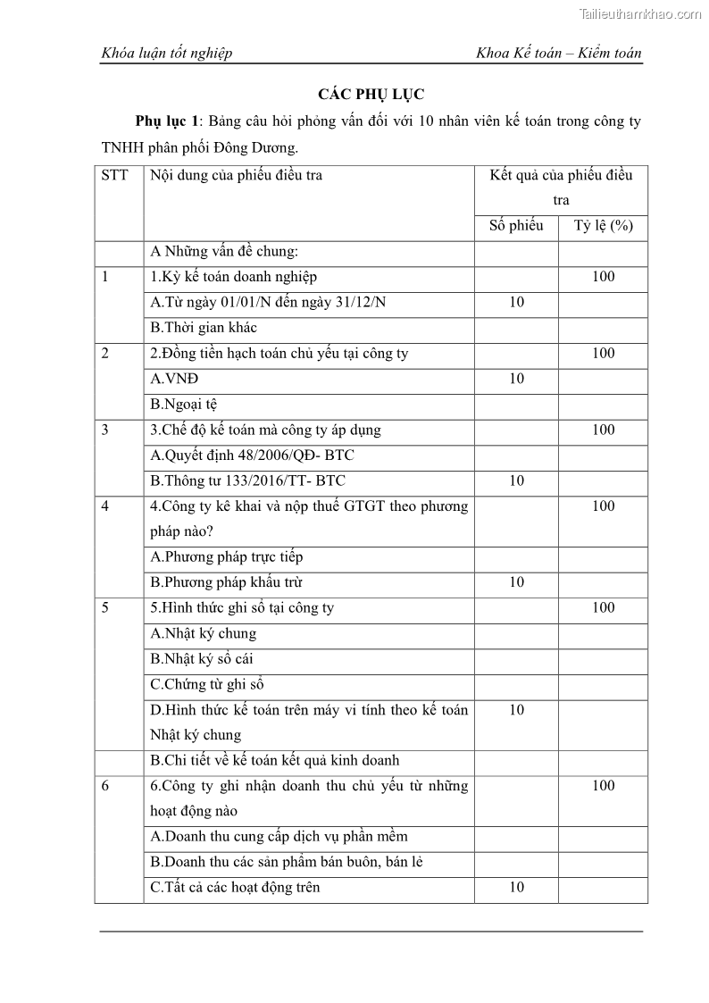 Khóa luận tốt nghiệp kế toán kiểm toán Kế toán kết quả kinh doanh tại Công ty TNHH phân phối Đông Dương - 6 Trang 67