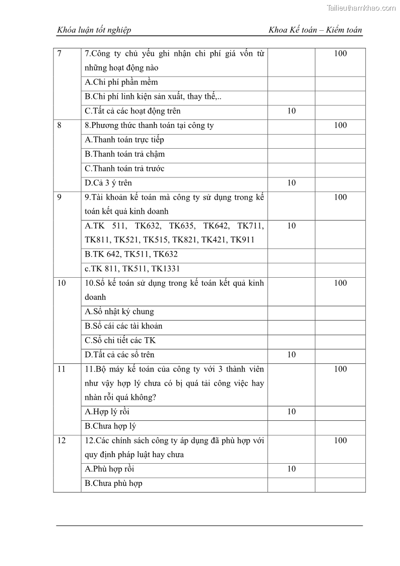 Khóa luận tốt nghiệp kế toán kiểm toán Kế toán kết quả kinh doanh tại Công ty TNHH phân phối Đông Dương - 6 Trang 68