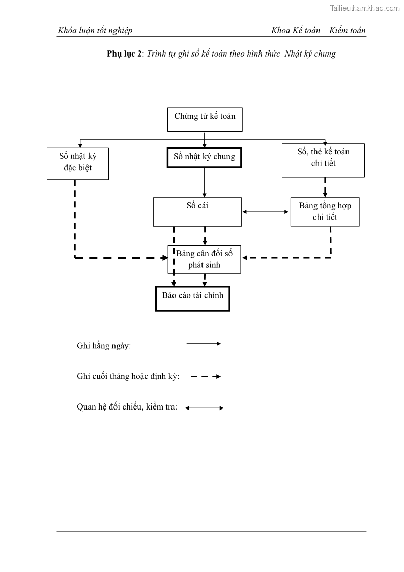 Khóa luận tốt nghiệp kế toán kiểm toán Kế toán kết quả kinh doanh tại Công ty TNHH phân phối Đông Dương - 6 Trang 69