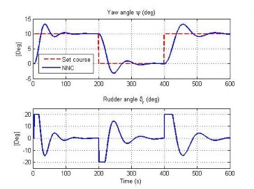 Hình 4 2 Đáp ứng hướng đi của BĐK NNC Hình 4 3 Đáp ứng hướng đi của BĐK NNC 1