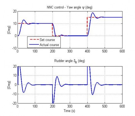 Hình 4 12 Đáp ứng hướng đi của AUV trong TN4 Hình 4 13 Đáp ứng độ sâu của AUV 11