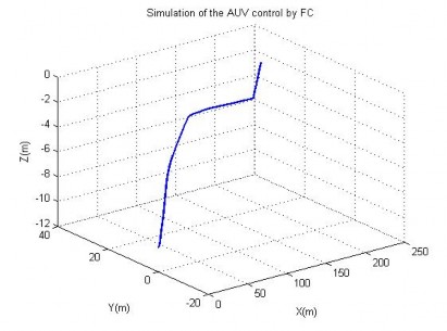 Hình 4 15 Vết chuyển động của AUV 4 2 4 Điều khiển tổng hợp các chuyển 14