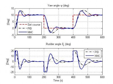 Hình 4 3 Đáp ứng hướng đi của BĐK NNC và PID Với BĐK nơ ron đề xuất ở hình 2