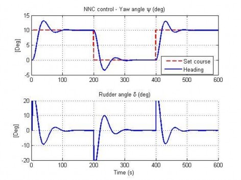 Hình 4 5 Đáp ứng hướng đi của AUV trong TN2 Hình 4 6 Đáp ứng độ sâu của AUV 4