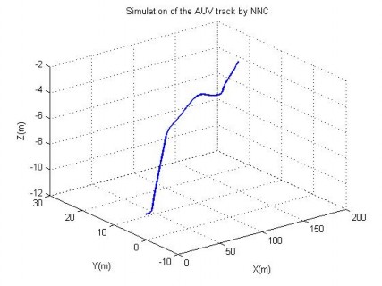 Hình 4 7 Quỹ đạo chuyển động của AUV trong TN2 Trong thí nghiệm mô phỏng này 6