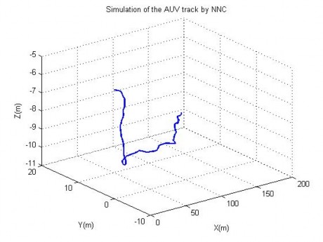 Hình 4 10 Vết chuyển động của AUV khi có dòng chảy TN3 Giả định về dòng 9