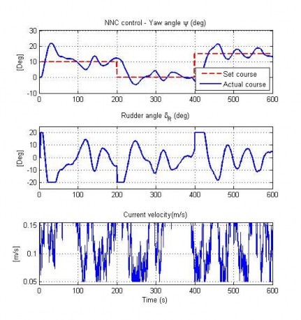 Hình 4 16 Đáp ứng hướng đi của AUV khi có dòng chảy TN5 Hình 4 17 Đáp ứng 1