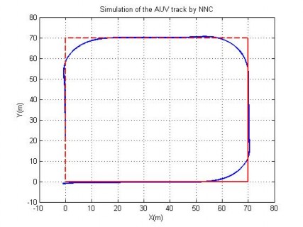Hình 4 25 Quỹ đạo trên mặt phẳng ngang của AUV trong TN6 Thí nghiệm 7 Điều 10
