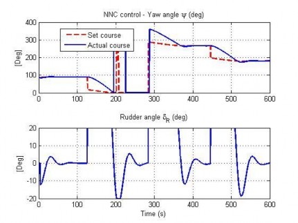 Hình 4 26 Đáp ứng hướng đi của AUV trong TN7 11
