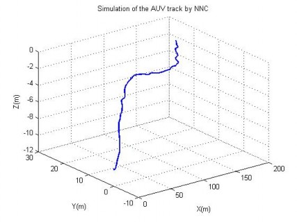Hình 4 19 Vết chuyển động của AUV khi có dòng chảy TN5 Trong thí nghiệm mô 4