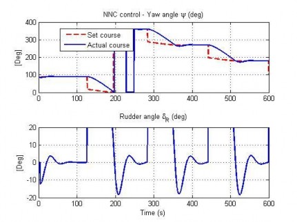 Hình 4 21 Đáp ứng hướng đi của AUV trong TN6 Hình 4 22 Đáp ứng độ sâu trong TN6 6