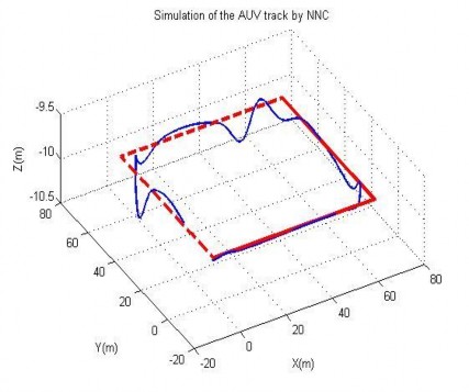Hình 4 24 Vết chuyển động của AUV trong TN6 Hình 4 21 và 4 22 cho thấy tác động 9