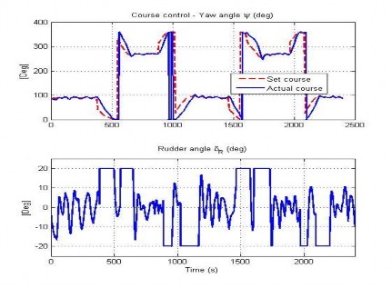 Hình 4 36 Đáp ứng hướng đi của AUV trong TN9 Hình 4 37 Đáp ứng tốc độ của 10