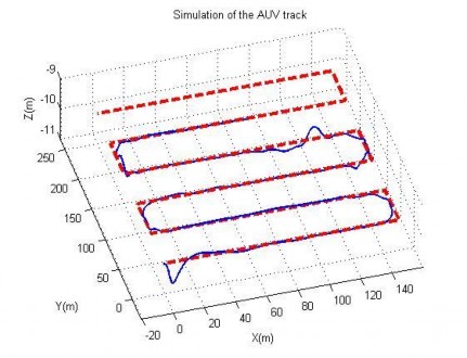 Hình 4 39 Quỹ đạo chuyển động của AUV trong TN9 Hình 4 40 Quỹ đạo của AUV 13