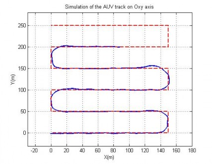 Hình 4 40 Quỹ đạo của AUV trên mặt phẳng ngang trong TN9 Trong Thí nghiệm 9 dòng 14