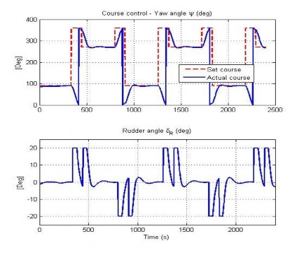Hình 4 41 Đáp ứng hướng đi của AUV trong TN10 Hình 4 42 Đáp ứng độ sâu của 15