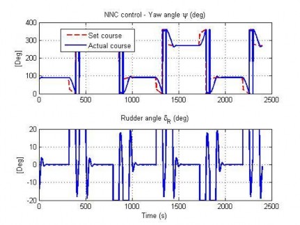 Hình 4 31 Đáp ứng hướng đi của AUV trong TN8 Hình 4 32 Đáp ứng độ sâu của AUV 5