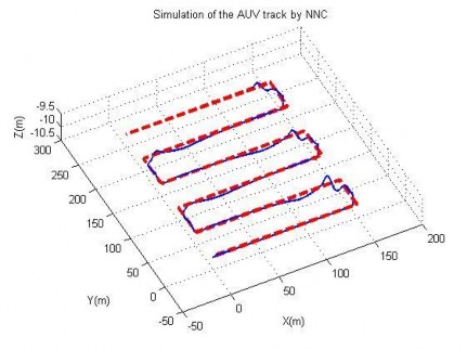 Hình 4 34 Quỹ đạo chuyển động của AUV trong TN8 Đây là hoạt động khá phức 8