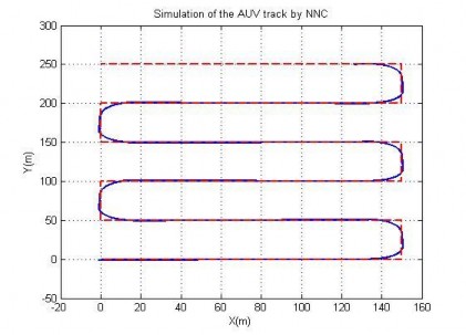 Hình 4 35 Quỹ đạo của AUV trên mặt phẳng ngang trong TN8 Hướng đi mong muốn 9