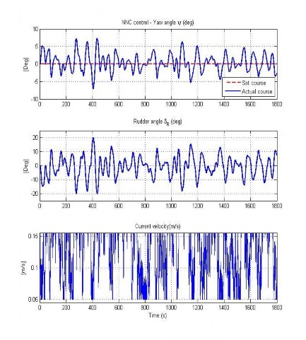 Hình 4 53 Đáp ứng hướng của AUV trong TN12 Hình 4 54 Đáp ứng độ sâu của AUV 11