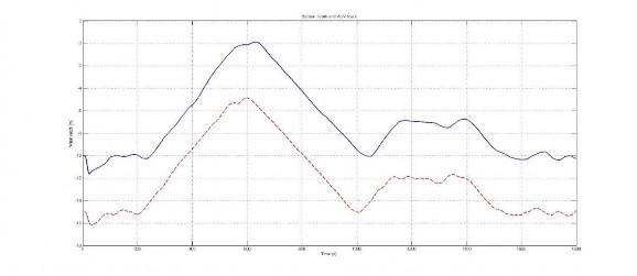 Hình 4 56 Độ sâu thực tế của AUV nét liền xanh và đáy nét đứt đỏ 14
