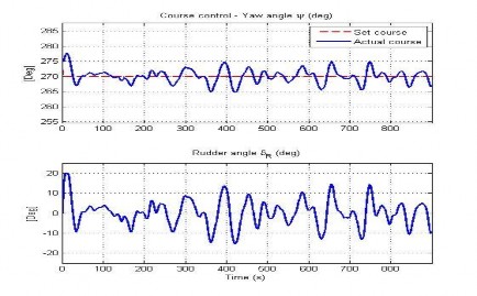 Hình 4 57 Đáp ứng hướng đi của AUV trong TN13 15