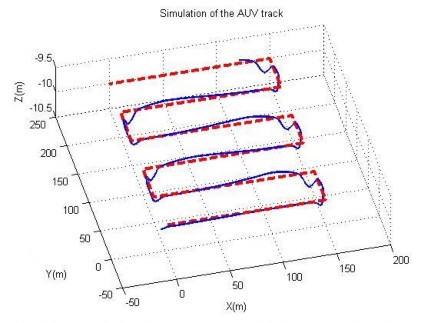 Hình 4 44 Quỹ đạo chuyển động của AUV trong TN10 Hình 4 45 Quỹ đạo trên mặt 2