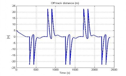 Hình 4 46 Khoảng cách dạt trên mặt phẳng ngang TN10 Trong Thí nghiệm 10 BĐK NNC 4