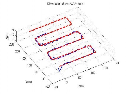 Hình 4 50 Quỹ đạo chuyển động của AUV trong TN11 Ảnh hưởng tác động của 8