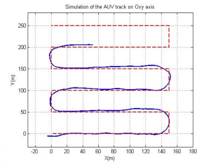 Hình 4 51 Quỹ đạo trên mặt phẳng ngang của AUV trong TN11 Hình 4 52 Khoảng cách 9