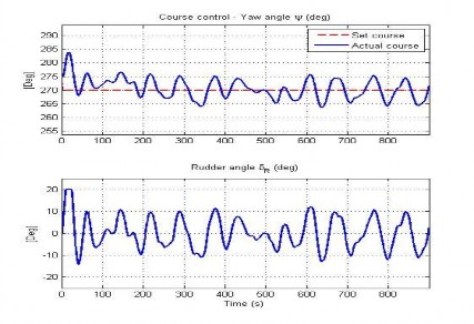Hình 4 69 Đáp ứng hướng đi của AUV trong TN15 Hình 4 70 Đáp ứng tốc độ của 12