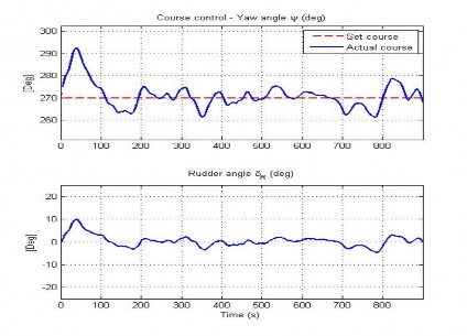 Hình 4 63 Đáp ứng hướng đi của AUV trong TN14 Hình 4 64 Đáp ứng tốc độ của 6