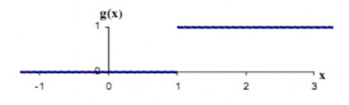 Hình 2 3 Hàm truyền giới hạn cứng Hàm truyền dạng Sigma Sigmoid transfer function 3