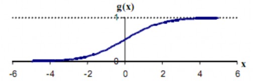 2 5 Hình 2 4 Hàm truyền dạng sigma Hàm truyền dạng tang sigma tan sigmoid transfer 4