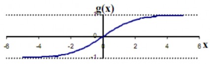 Hình 2 5 Hàm truyền dạng tang sigma Các hàm truyền của đơn vị ẩn Hidden units 5