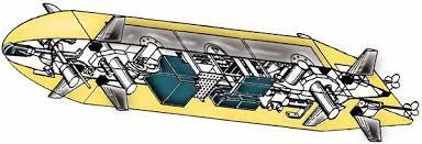 Hình 3 1 Mô hình NSP AUV II 3