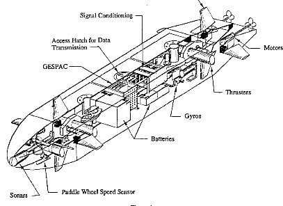 Hình 3 2 Sơ đồ cấu tạo các chi tiết của NSP AUV II Mô hình AUV này có chiều 1