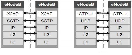 Hình 2 12 Các ngăn xếp giao thức mặt phẳng điều khiển và mặt phẳng người 5