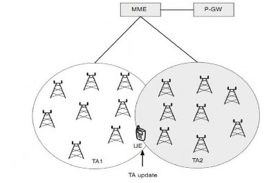 Hình 2 15 Khu vực theo dõi cập nhật cho UE ở trạng thái RRC rảnh rỗi SVTH 3