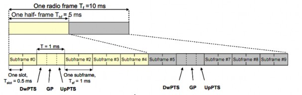 Hình 3 6 Cấu trúc khung loại 2 Tất cả các khung con mà không phải là khung con 1