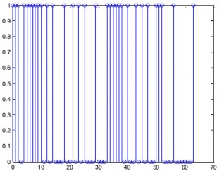 64 bit này được điều chế 16QAM nhóm 4 bit thành 1 kí tự symbol ta được 16 kí 1