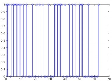 Mô phỏng hệ thống SCFDMA 10 user trong các trường hợp cô định di chuyển chậm 11