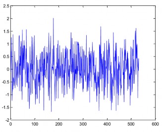 Tín hiệu thu về có cộng nhiễu tại G Loại CP tín hiệu được trả về kích 6