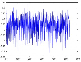Loại CP tín hiệu được trả về kích thước 512 H Lấy FFT 512 điểm đưa tín 7