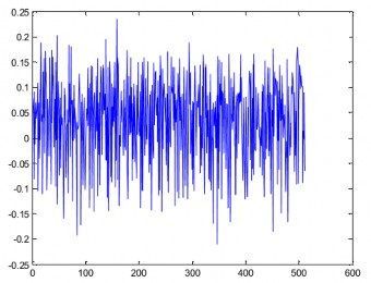 Lấy FFT 512 điểm đưa tín hiệu về miền tần số tại điểm I Giải ánh xạ 8
