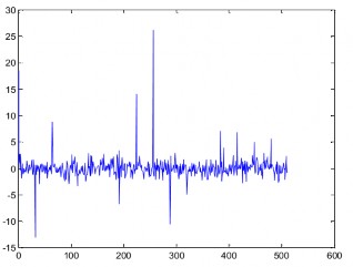 Giải ánh xạ sóng mang con ta thu lại được 16 kí tự K Thực hiện giải 9