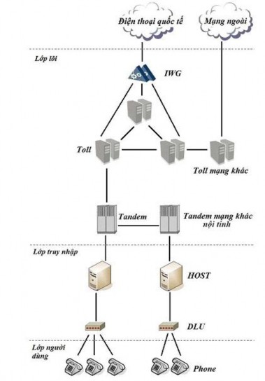 Lý thuyết tối ưu mô hình mạng di động 4G LTE  MỤC LỤC DANH MỤC TỪ VIẾT TẮT  Chữ viết tắt Tiếng Anh  Studocu