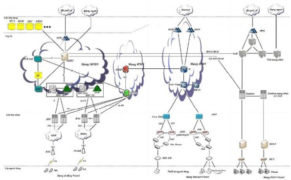 Hình 4 6 Tổng thể mạng Viettel 4 1 7 Sự chuẩn bị của Viettel tỉnh Quảng Nam 5
