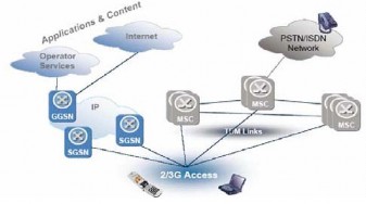 Hình 4 9 Cấu trúc mạng GSM GPRS Đểtăng tốc độtrên giao diện vô tuyến EDGE 1